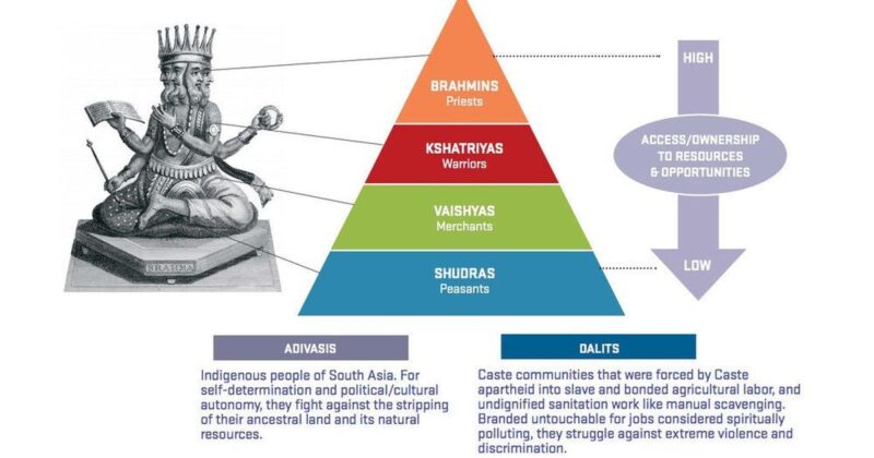 Abnegation Of Caste: Some Pertinent Questions And A ‘Reality-check’